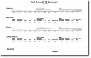 8710 summary