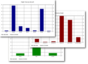 graphs by time